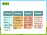 人教版英语四年级上册Unit 6 《Meet my family PA Let's learn 》课件+单元整体教案+动画素材