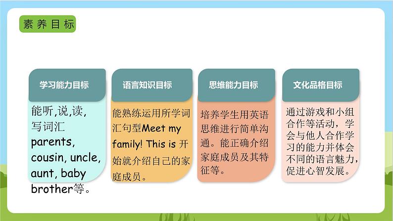 人教版英语四年级上册Unit 6 《Meet my family PA Let's learn 》课件+单元整体教案+动画素材03