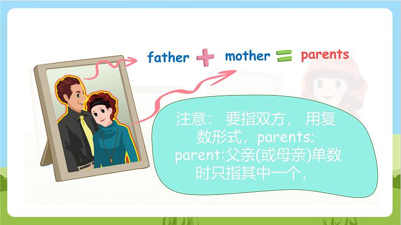 人教版英语四年级上册Unit 6 《Meet my family PA Let's learn 》课件+单元整体教案+动画素材08