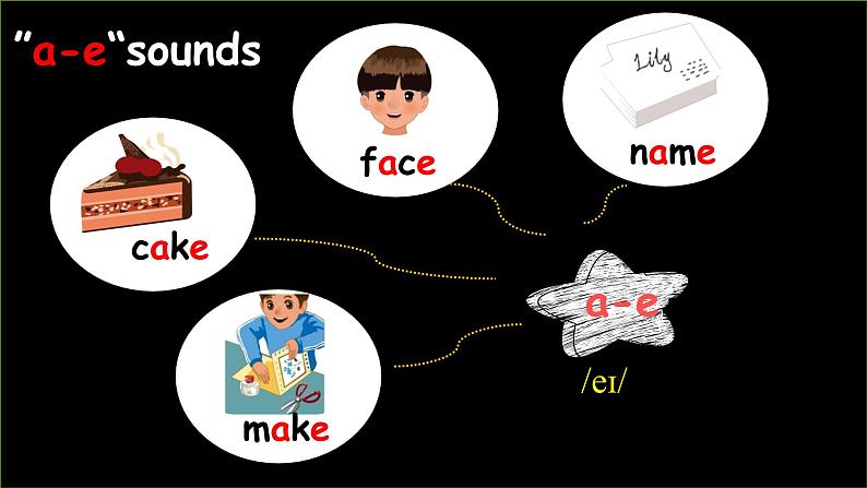 人教版英语四年级上册Unit 6 《Meet my family PA Let's spell 》课件+单元整体教案+动画素材06