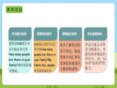 人教版英语四年级上册Unit 6 《Meet my family PA Let's talk》课件+单元整体教案+动画素材