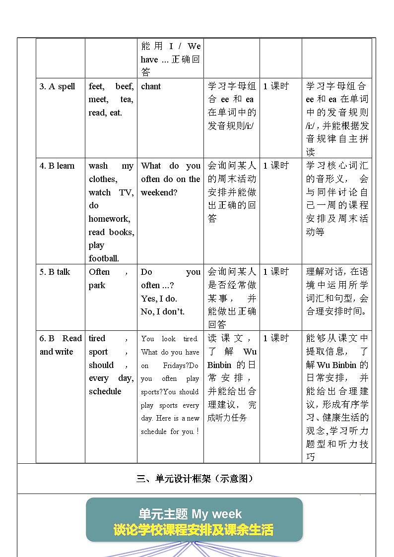 人教版英语五年级上册Unit 2 《My week PA Let's spell 》课件+单元整体教案+动画素材02