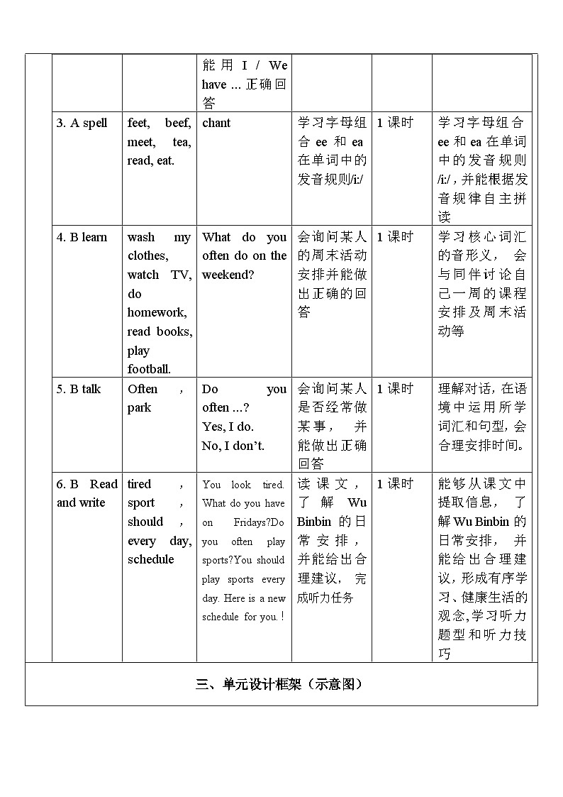人教版英语五年级上册Unit 2 《My week PB Let's learn 》课件+单元整体教案+动画素材02