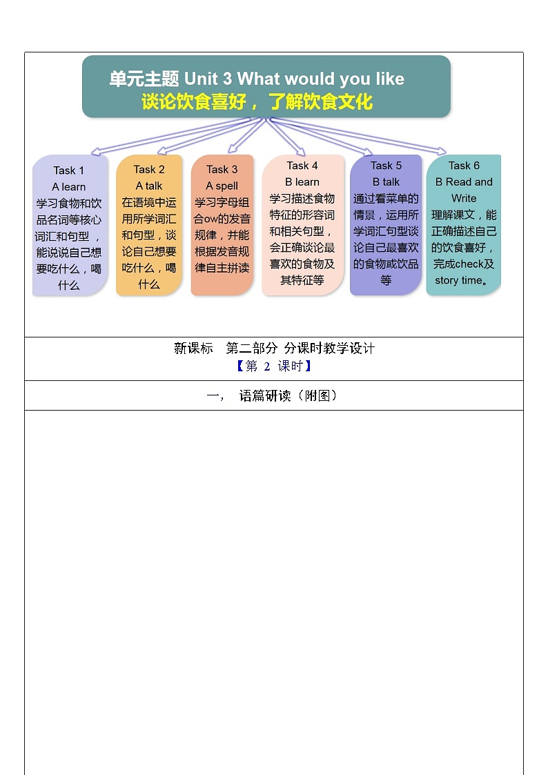 人教版英语五年级上册Unit 3 《What would you like PA Let's talk》 教案第3页