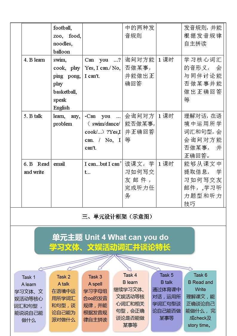 人教版英语五年级上册Unit 4 《What can you do PA Let's spell 》课件+单元整体教案+动画素材02