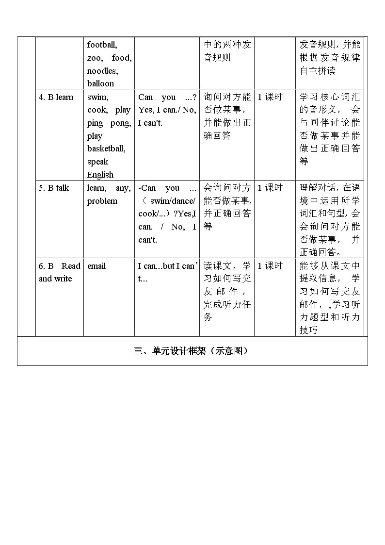 人教版英语五年级上册Unit 4 《What can you do PB Let's talk》 课件+单元整体教案+动画素材02
