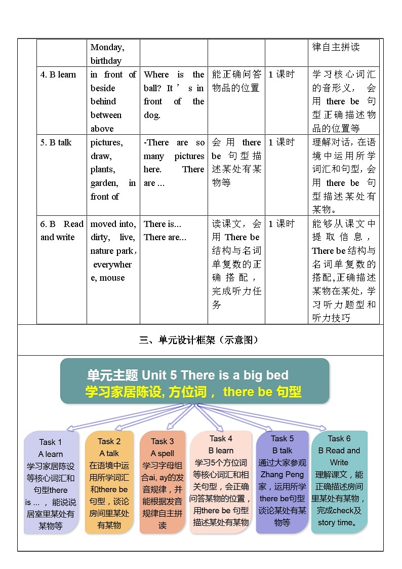 人教版英语五年级上册Unit 5 《There is a big bed PA Let's spell》课件+单元整体教案+动画素材02