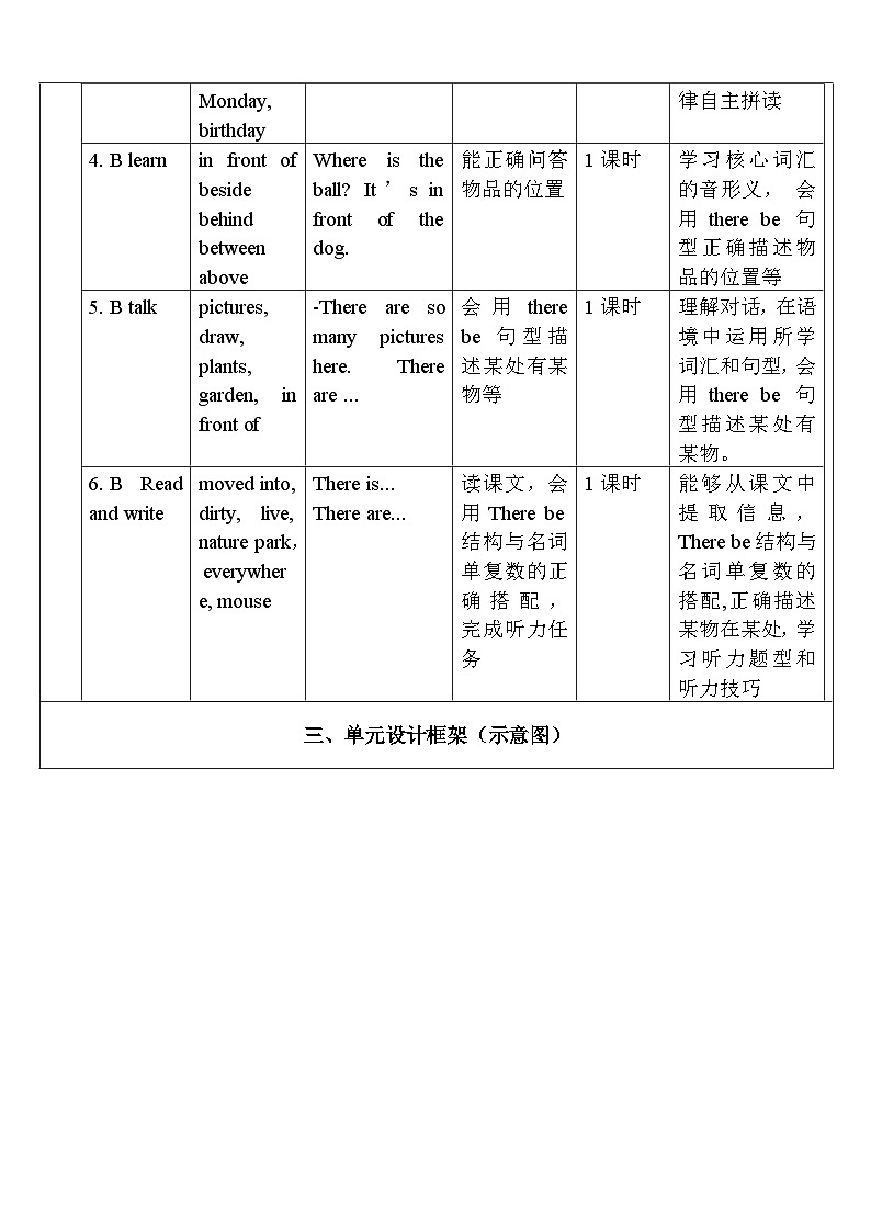 人教版英语五年级上册Unit 5 《There is a big bed PB Read and write》课件+单元整体教案+动画素材02