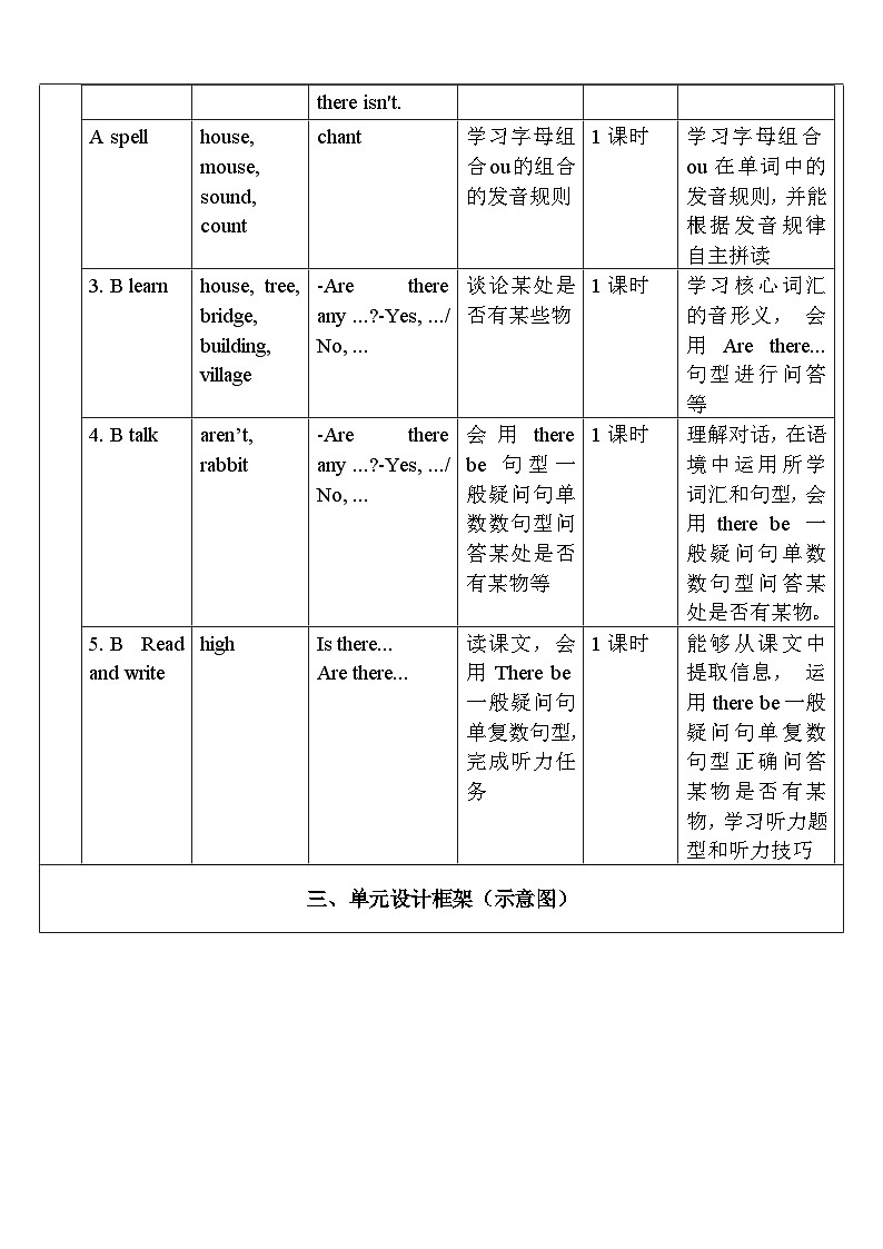 人教版英语五年级上册Unit 6《 In a nature park PA Let's talk 》课件+单元整体教案+动画素材02
