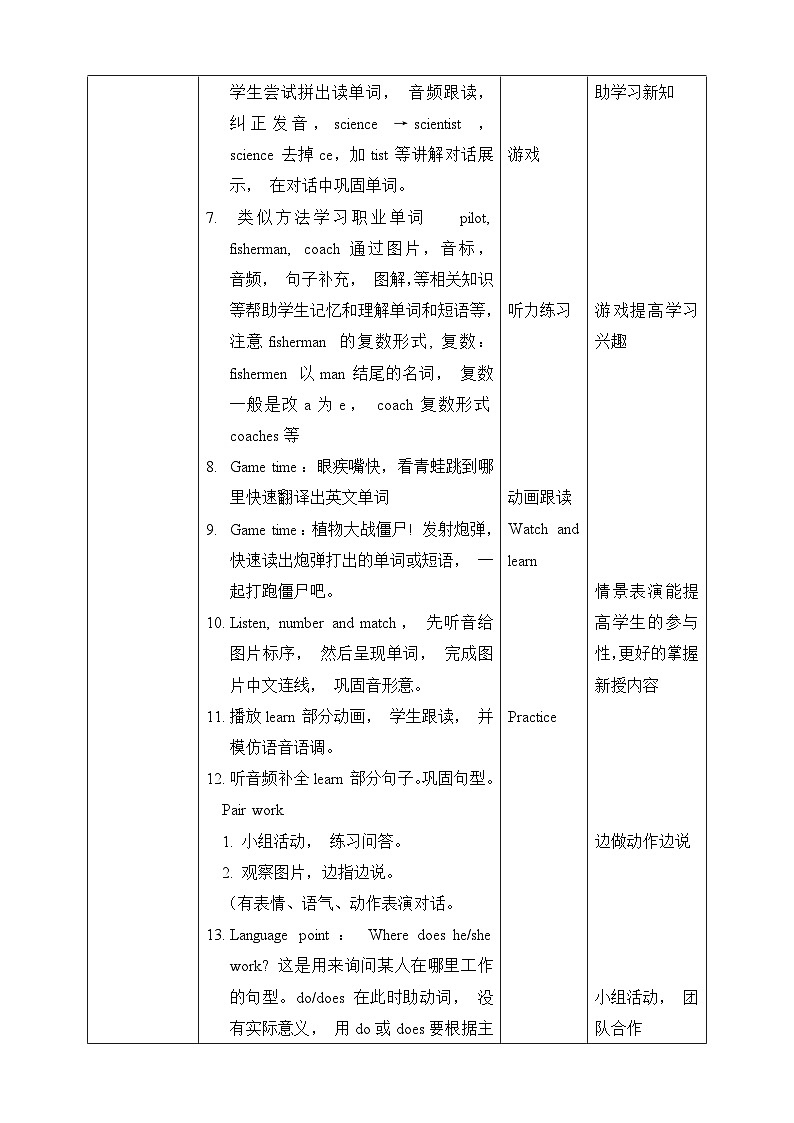 人教版英语六上Unit 5 《What does he do PB Let's learn》 课件+练习+动画素材02