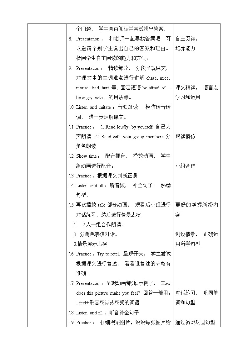 人教版英语六上Unit 6 《How do you feel PA Let's talk》课件+教案+动画素材02