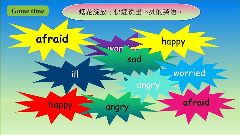 人教版英语六上Unit 6 《How do you feel PB Let's learn》课件+教案+动画素材03