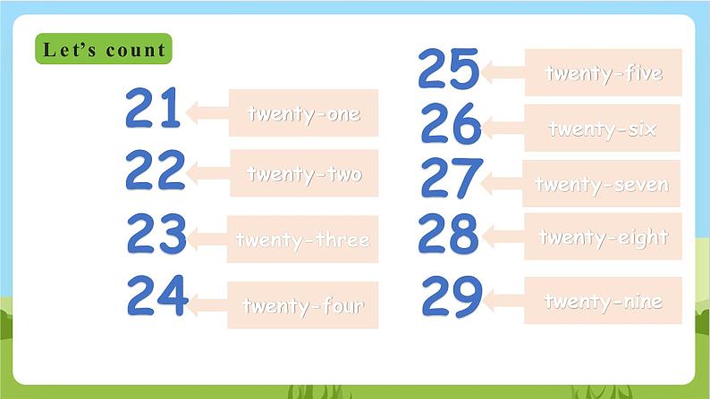 外研版英语五年级上册Module 5 Unit 2《There are forty》课件+试卷04