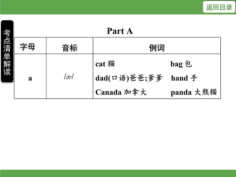 Unit 1 My classroom单元知识考点梳理 课件04