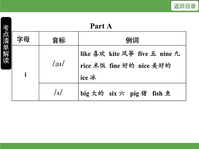 Unit 2 My schoolbag单元知识考点梳理 课件04