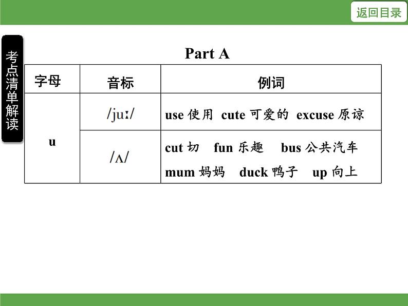 Unit 4 My home单元知识考点梳理 课件04