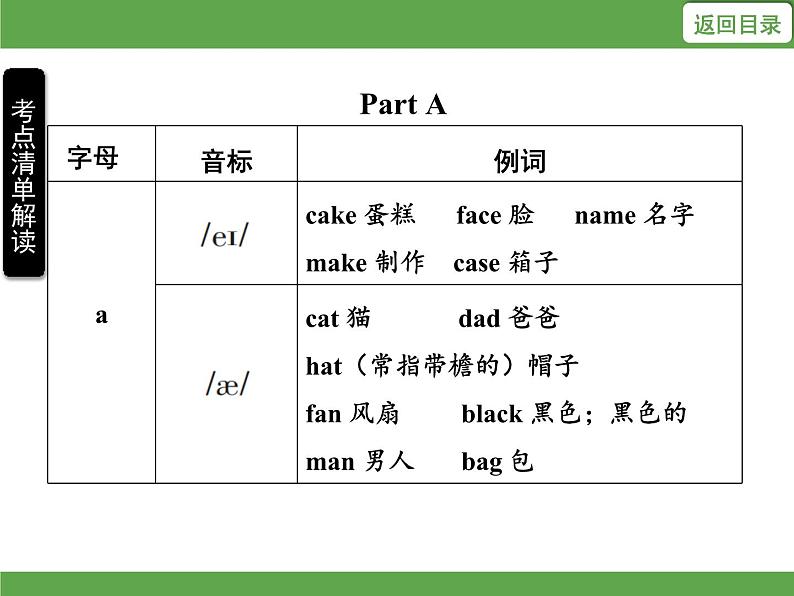 Unit 6 Meet my family!单元知识考点梳理课件04