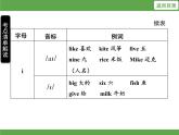 Unit 6 Meet my family!單元知識(shí)考點(diǎn)梳理課件
