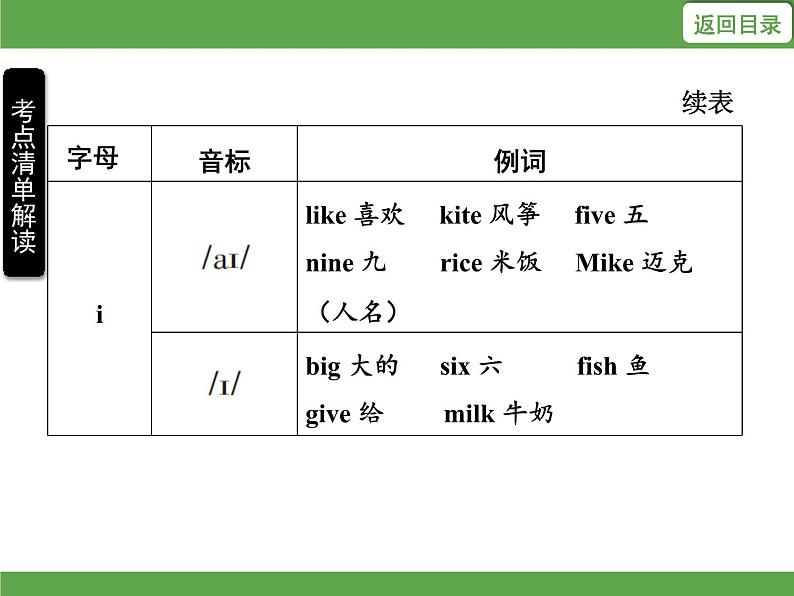 Unit 6 Meet my family!单元知识考点梳理课件05