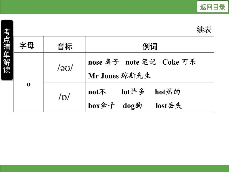 Unit 6 Meet my family!单元知识考点梳理课件06