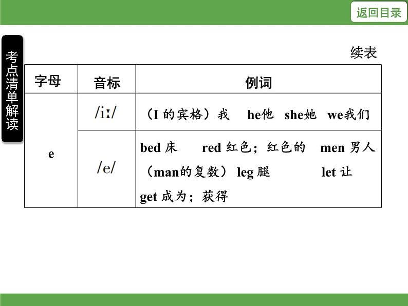 Unit 6 Meet my family!单元知识考点梳理课件08