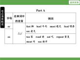 Unit 2  My week单元知识考点梳理 课件(