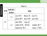 Unit 3  What would you like？單元知識考點(diǎn)梳理 課件