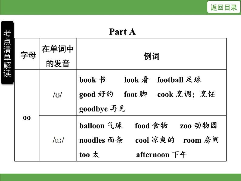 Unit 4  What can you do？单元知识考点梳理课件04