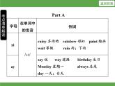 Unit 5  There is a big bed單元知識(shí)考點(diǎn)梳理 課件