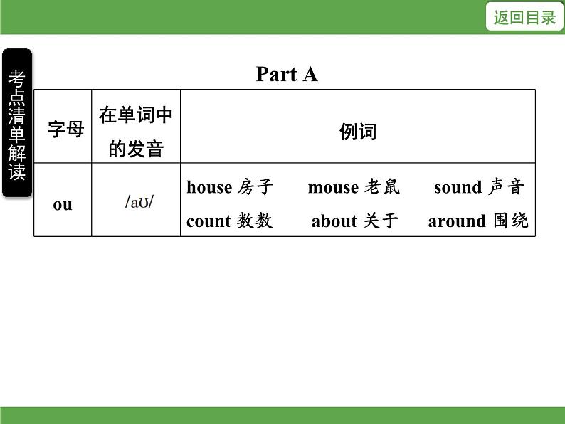 Unit 6  In a nature park单元知识考点梳理 课件第4页