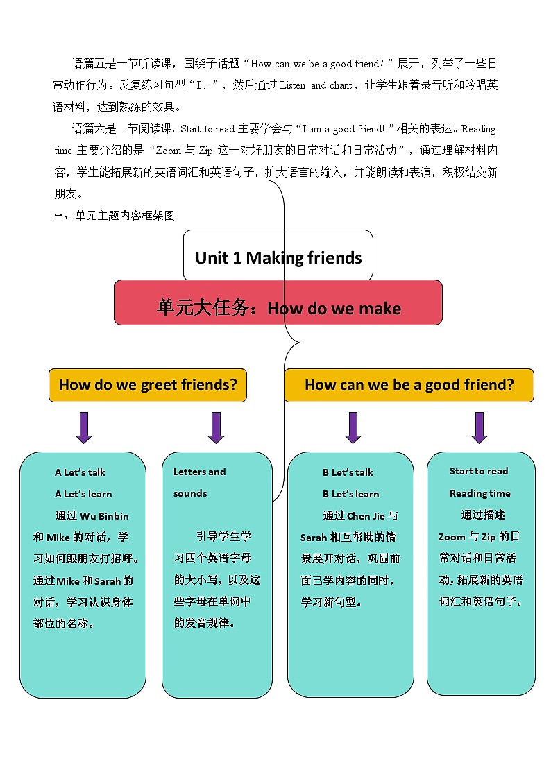 Unit 1 Making friends 教案导读 表格式教案02