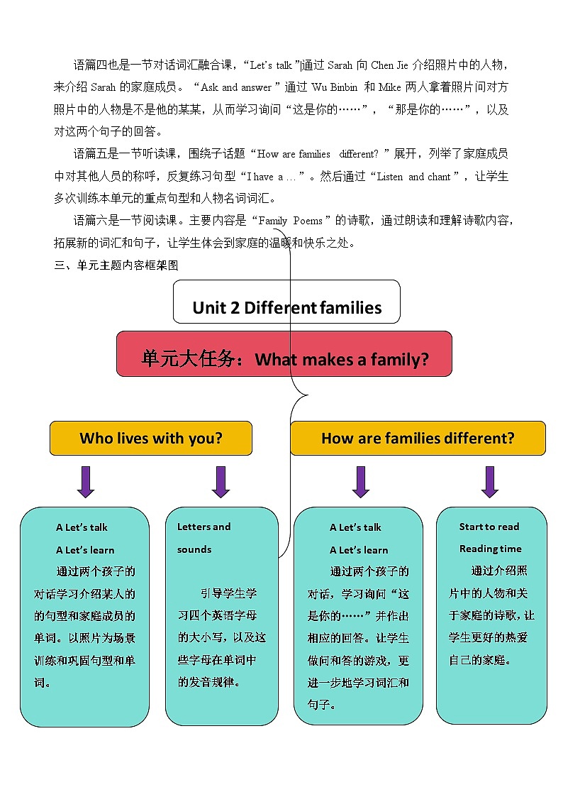 Unit 2 Different families  单元教学设计02