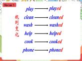 外研版（一起）英語四上Module 5 Unit 2《 I wore warm clothes.(Period 1-2)》課件