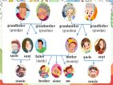 人教版新起点英语二上 Unit1《My family》lesson1 课件