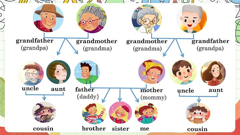 人教版新起点英语二上 Unit1《My family》lesson1 课件04