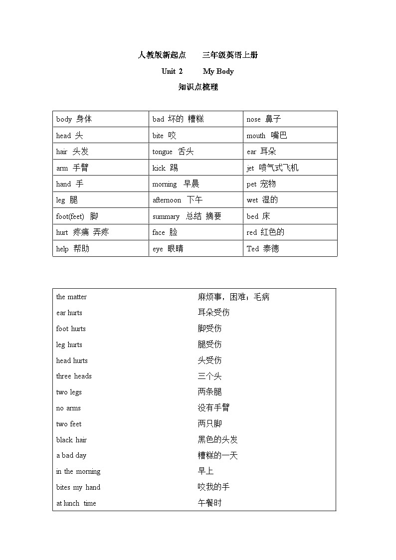 人教版新起点英语三上 Unit 2  《My body》 知识点梳理讲义01