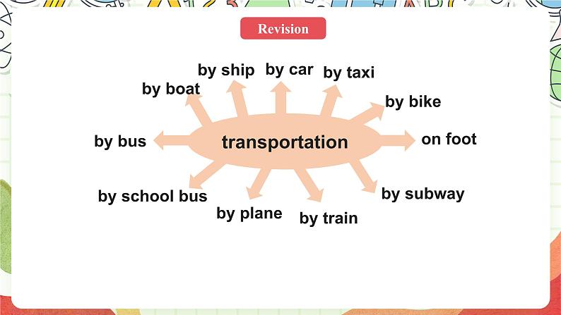 人教版新起点英语四上 Unit 3 《Transportation》 Lesson 2 课件03