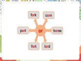 人教版新起點英語四上 Unit 3 《Transportation》 Let's spell 課件