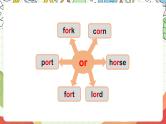 人教版新起点英语四上 Unit 3 《Transportation》 Let's spell 课件