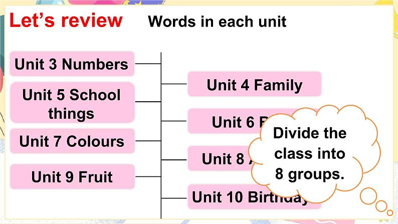 Unit 10 Happy birthday! 第3课时 Parts (F & H) （课件+素材）-2024-2025学年湘少版（三起）（2024）英语三年级上册02