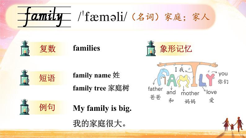 Unit 4 This is my family 单词讲解（课件）-2024-2025学年湘少版（三起）（2024）英语三年级上册03