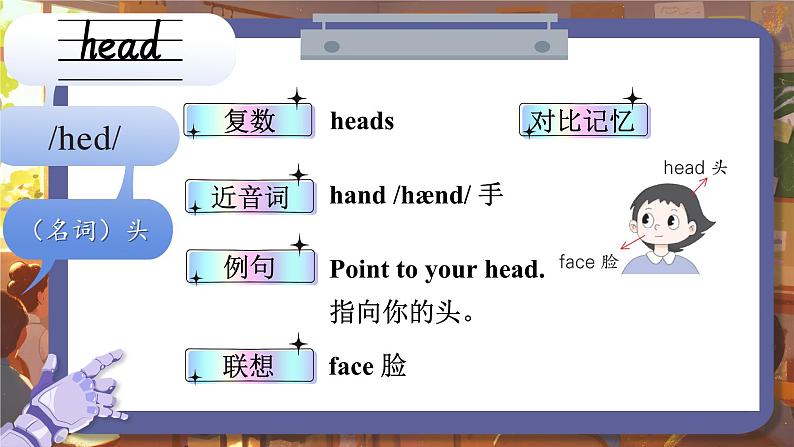 Unit 6 Touch your head 单词讲解（课件）-2024-2025学年湘少版（三起）（2024）英语三年级上册05