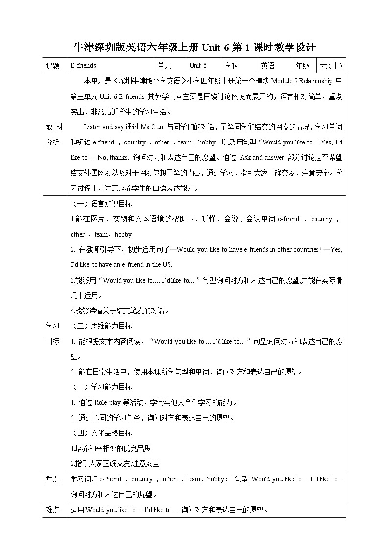 牛津深圳版英语六上Unit 6《 E-friends Listen and say Ask and answer》课件+教案+分层练习01