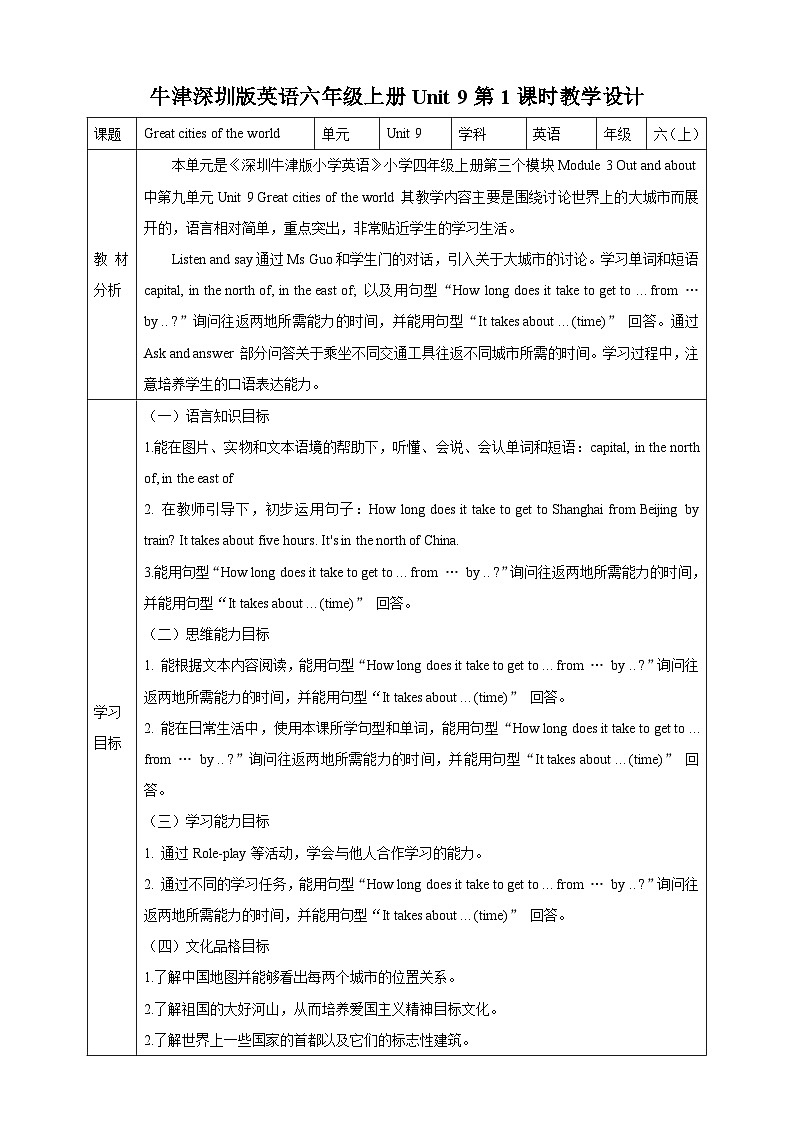 牛津深圳版英语六上Unit 9 《Great cities of the world Listen and say Ask and answer》课件+教案+分层练习01