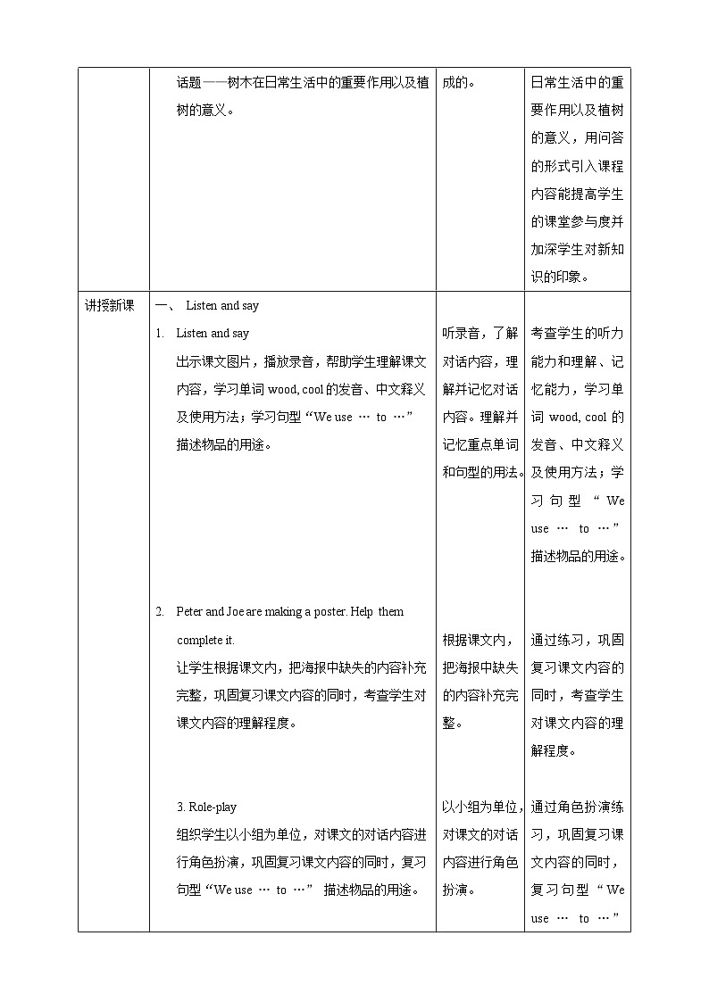 牛津深圳版英语六上Unit 11《 Trees Listen and say Culture corner》课件+教案+分层练习02