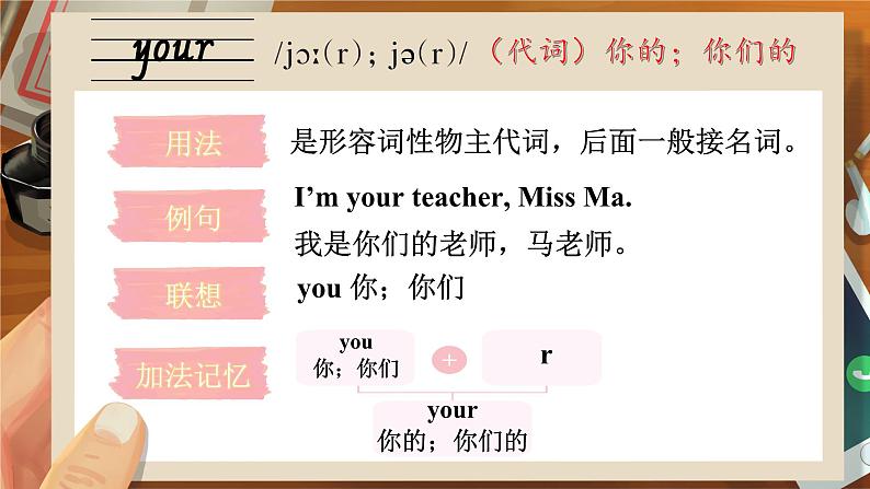 Unit 2 What’s your name 单词讲解（课件）-2024-2025学年湘少版（三起）（2024）英语三年级上册第7页