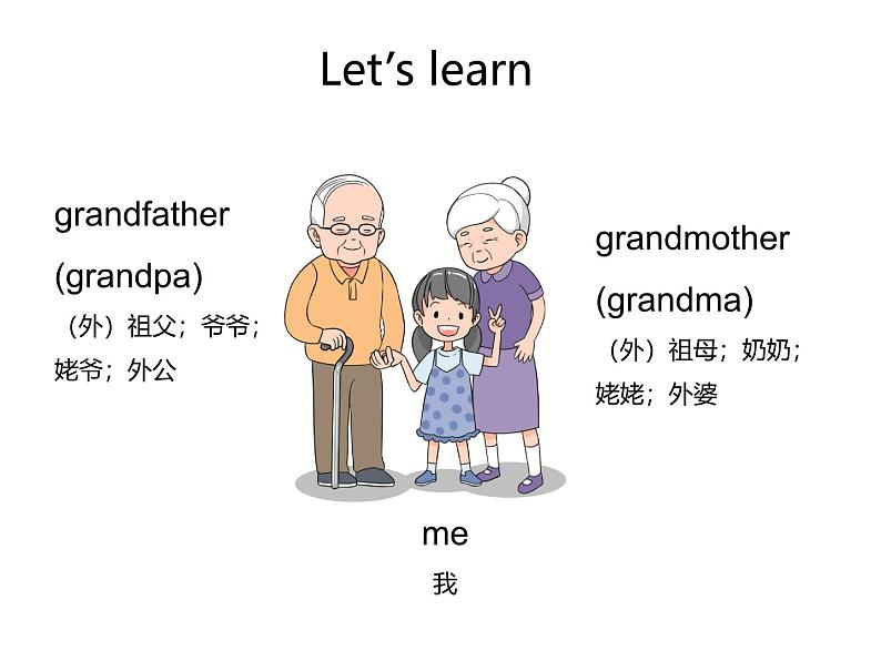 Unit 2 Different families Part A-Let's learn&Listen and chant 课件05