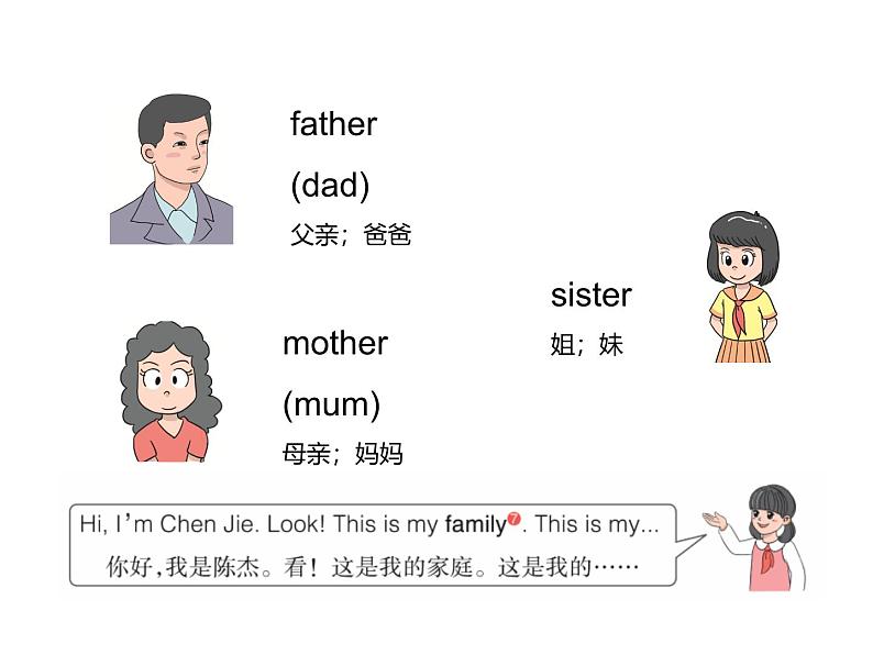 Unit 2 Different families Part A-Let's learn&Listen and chant 课件06