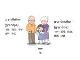 Unit 2 Different families Part A-Letters and sounds 课件