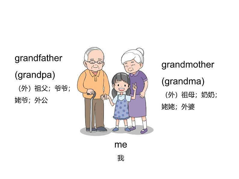 Unit 2 Different families Part A-Letters and sounds 课件第3页